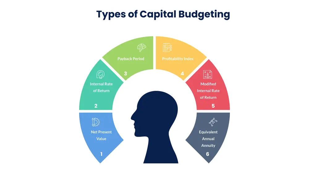 Operational Planning 101: How to Allocate Capital Without Overextending Your Cash Flow types of capital budgeting